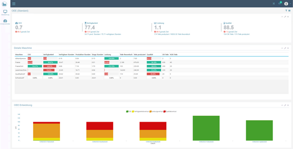 Zu sehen: Das Dashboard im Olanet Webportal